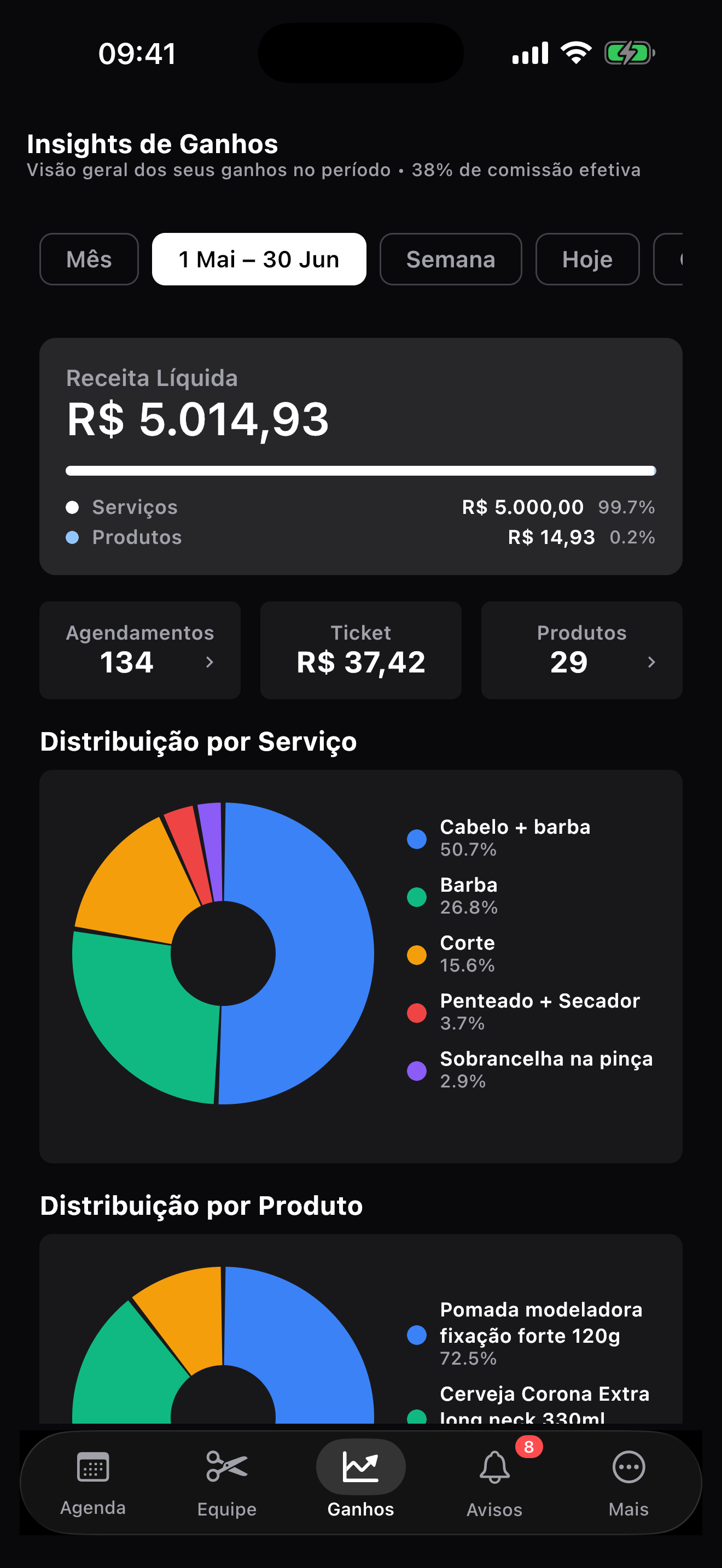 Tela de insights de ganhos no app AgendaSharp, com receita e gráficos