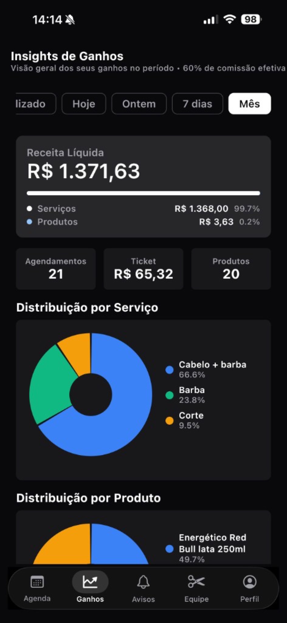 Tela de insights de ganhos no app AgendaSharp, com receita e gráficos