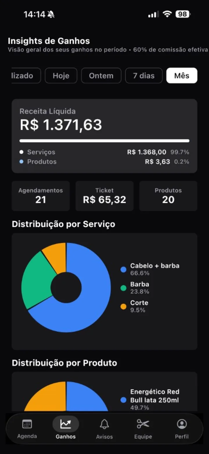 Tela de insights de ganhos no app AgendaSharp, com receita e gráficos